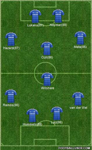 Chelsea Formation 2011