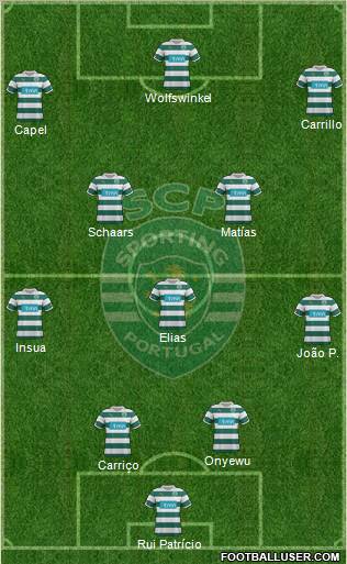 Sporting Clube de Portugal - SAD Formation 2011