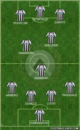 Udinese Formation 2011