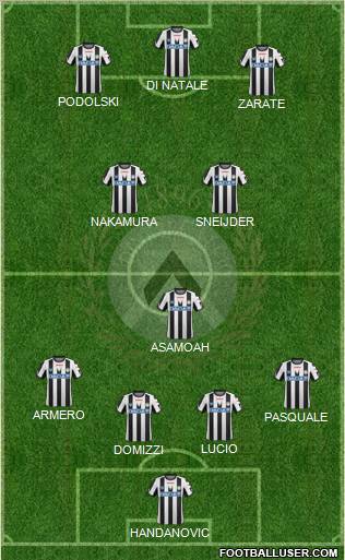 Udinese Formation 2011