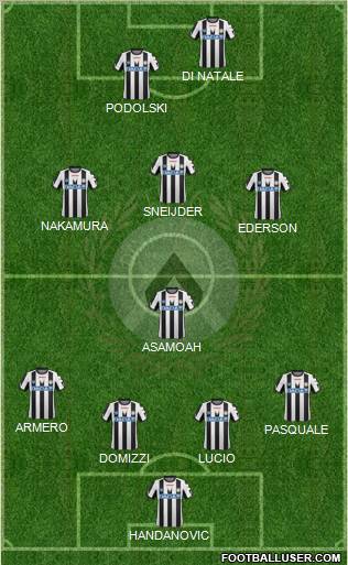 Udinese Formation 2011