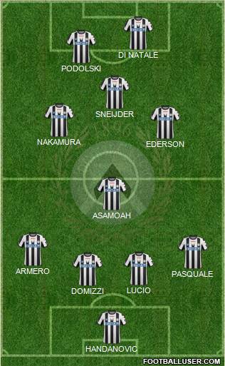 Udinese Formation 2011