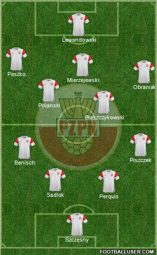 Poland Formation 2011