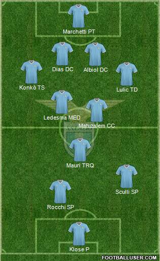 S.S. Lazio Formation 2011