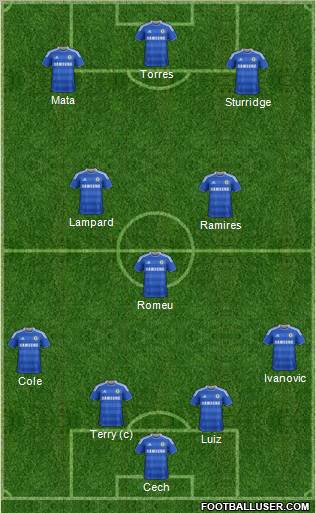 Chelsea Formation 2011