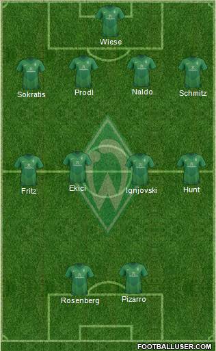 Werder Bremen Formation 2011