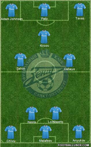 Zenit St. Petersburg Formation 2011