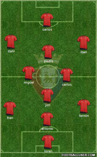 C. At. Osasuna Formation 2011