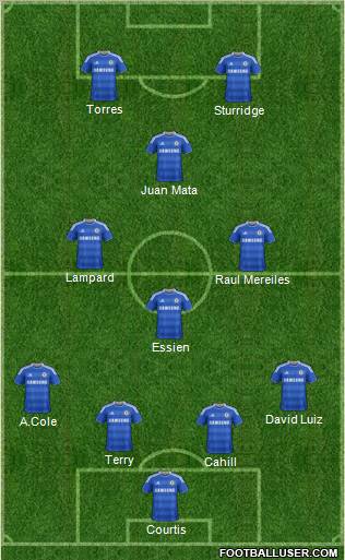 Chelsea Formation 2011