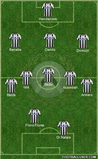 Udinese Formation 2011