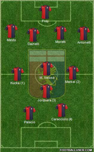 Genoa Formation 2011