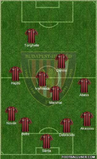 Budapest Honvéd FC Formation 2011