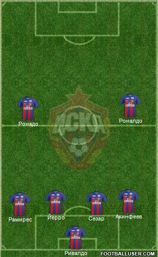 CSKA Moscow Formation 2011