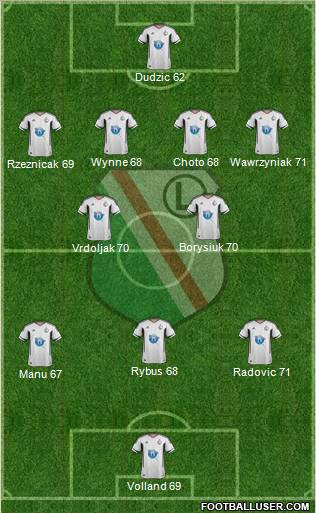 Legia Warszawa Formation 2011