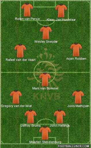 Holland Formation 2011