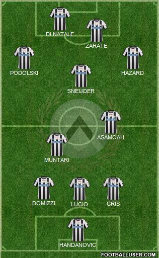 Udinese Formation 2011