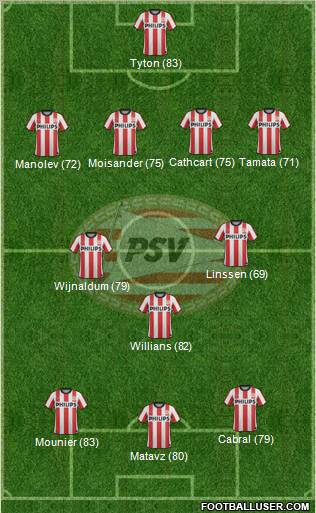 PSV Formation 2011