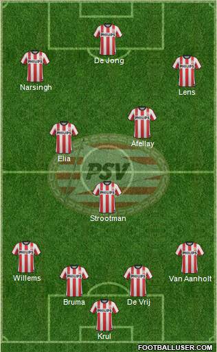 PSV Formation 2011