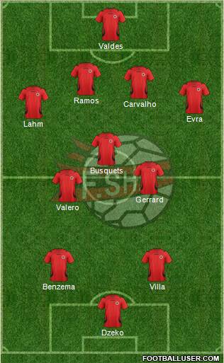 Albania Formation 2011