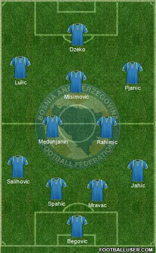 Bosnia and Herzegovina Formation 2011