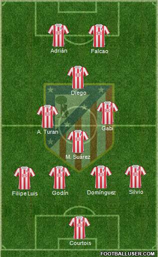 Atlético Madrid B Formation 2011