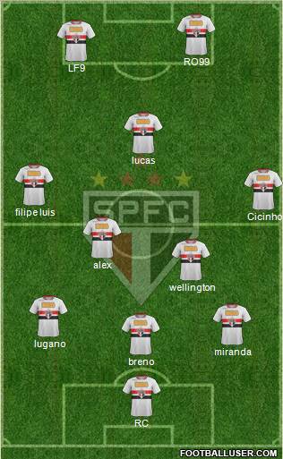 São Paulo FC Formation 2011