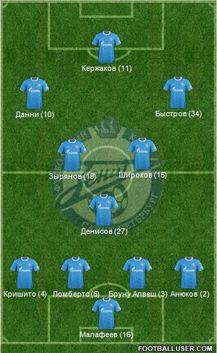 Zenit St. Petersburg Formation 2011