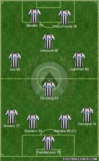 Udinese Formation 2011