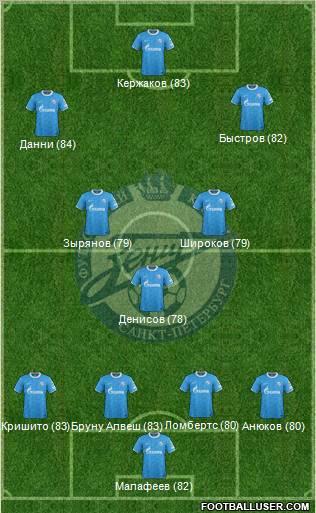 Zenit St. Petersburg Formation 2011