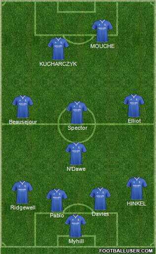 Birmingham City Formation 2011