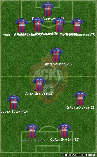 CSKA Moscow Formation 2011