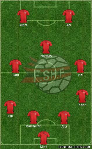 Albania Formation 2011