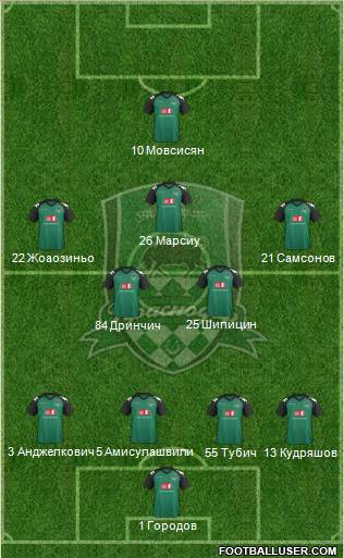 FC Krasnodar Formation 2011