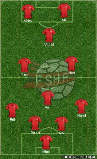 Albania Formation 2011