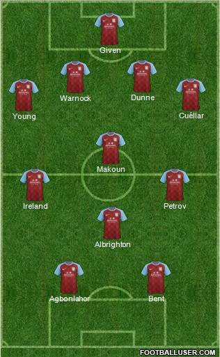 Aston Villa Formation 2011