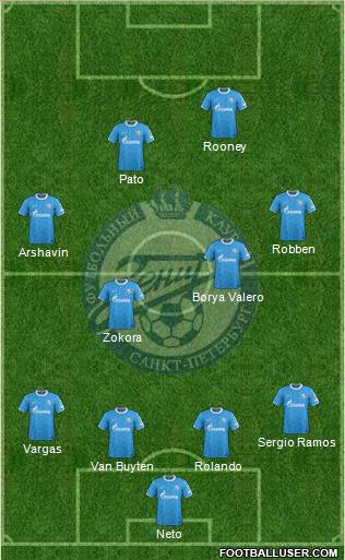 Zenit St. Petersburg Formation 2011