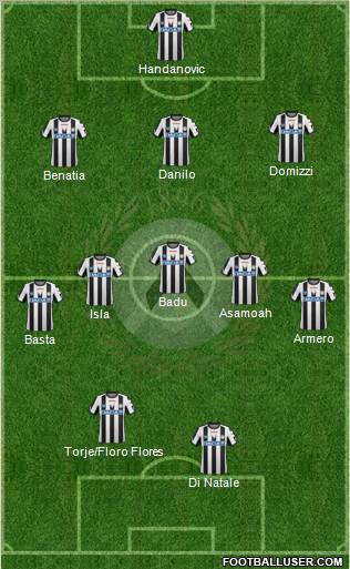 Udinese Formation 2011