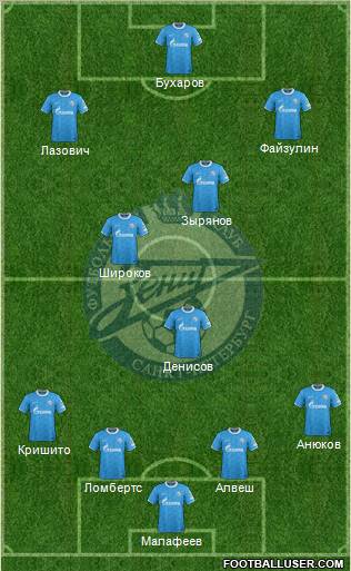 Zenit St. Petersburg Formation 2011