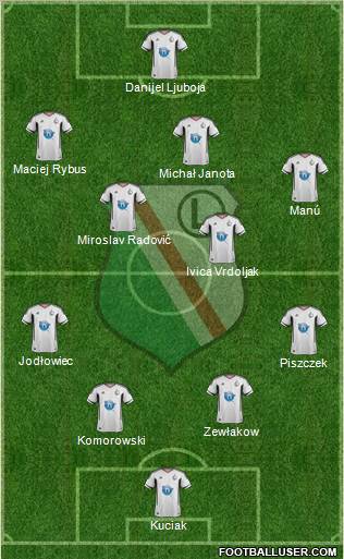 Legia Warszawa Formation 2011