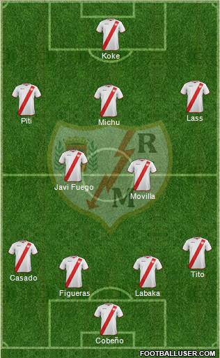 Rayo Vallecano de Madrid S.A.D. Formation 2011