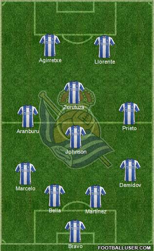 Real Sociedad S.A.D. Formation 2011