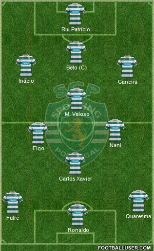 Sporting Clube de Portugal - SAD Formation 2011