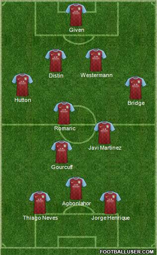 Aston Villa Formation 2011