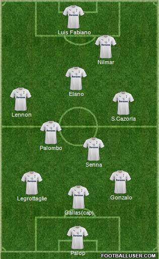 Tottenham Hotspur Formation 2011