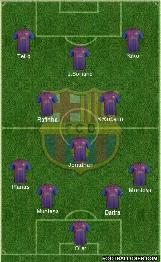 F.C. Barcelona B Formation 2011