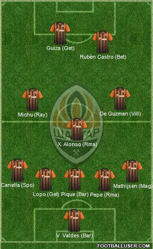 Shakhtar Donetsk Formation 2011