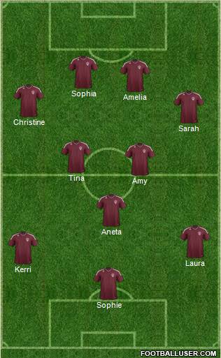 Colorado Rapids Formation 2011