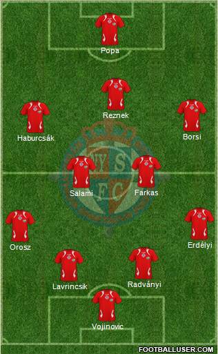 Nyíregyháza Spartacus FC Formation 2011