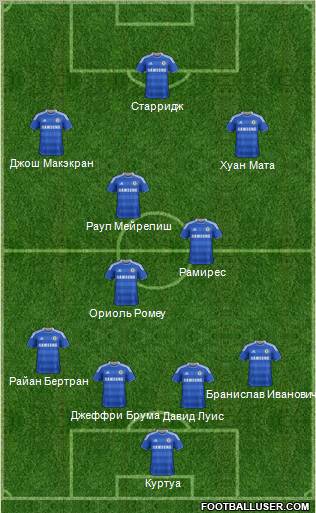 Chelsea Formation 2011