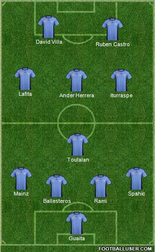 Sydney FC Formation 2011